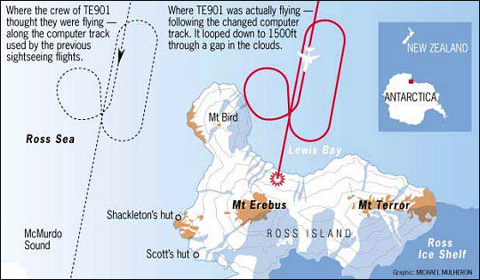 TE901 flight path