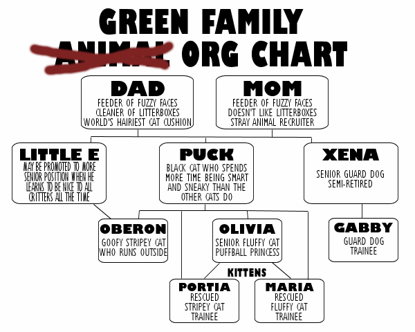 Org Chart