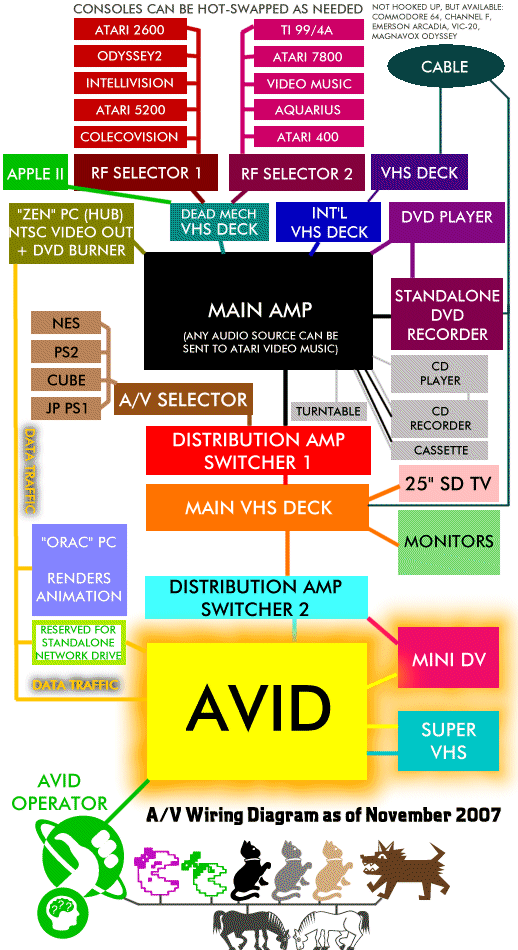 Earl's wiring diagram