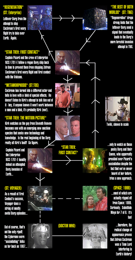 Everything you ever wanted to know about time travel in Star Trek explained.