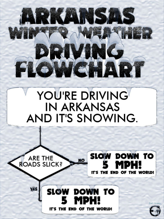 Arkansas Winter Weather Driving Flowchart